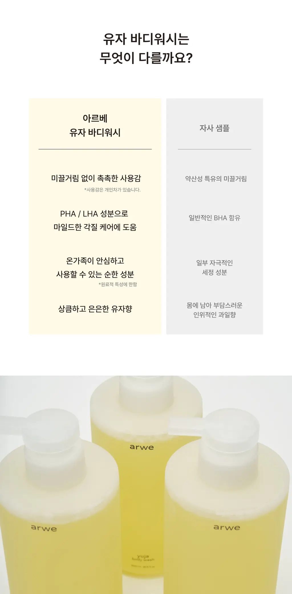 [생유자향] 아르베 유자 바디 라인 3종 (바디워시/에멀전/바디스크럽) 상세페이지 7